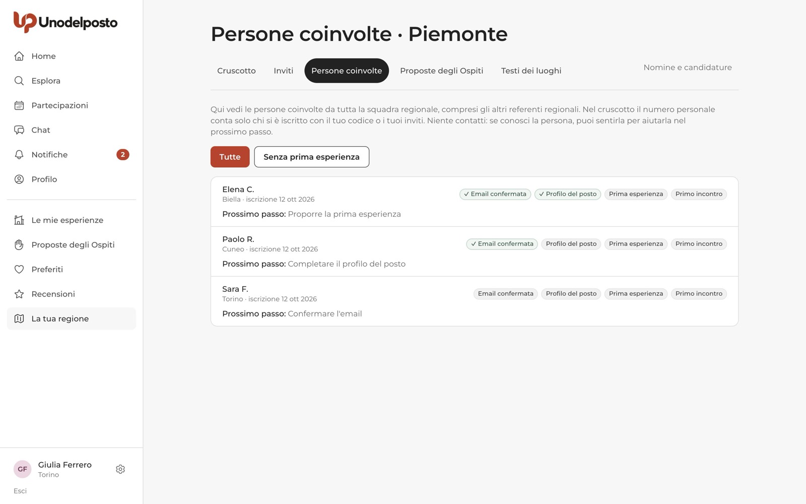Le persone coinvolte e il loro prossimo passo.